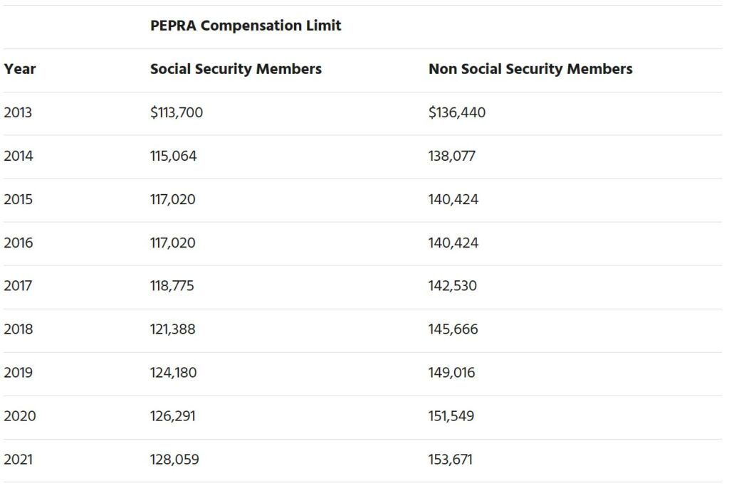 2021 PEPRA compensation limits via